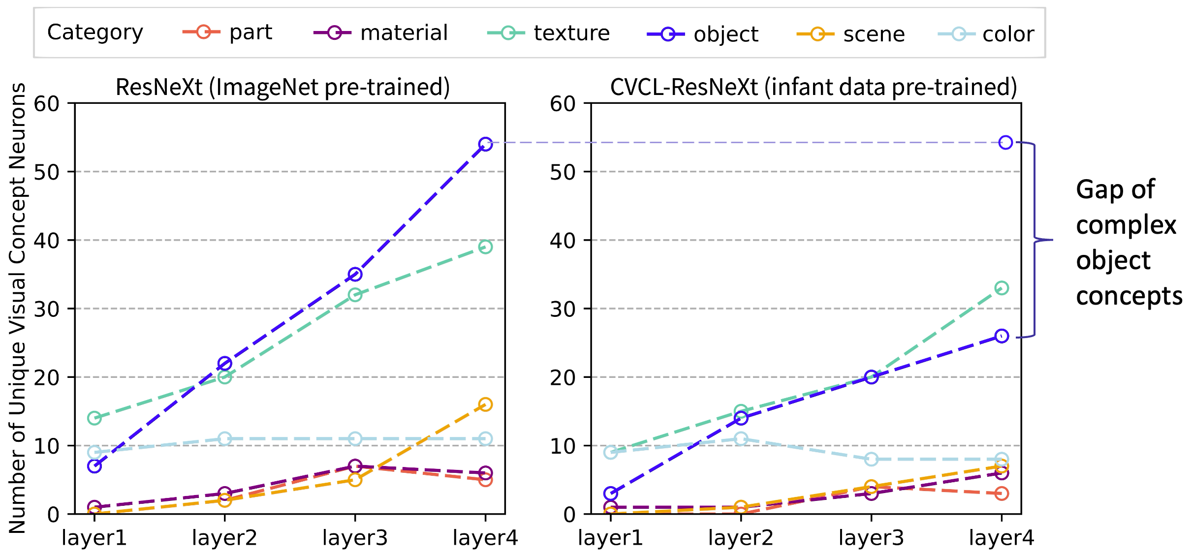 Net Dissect Analysis