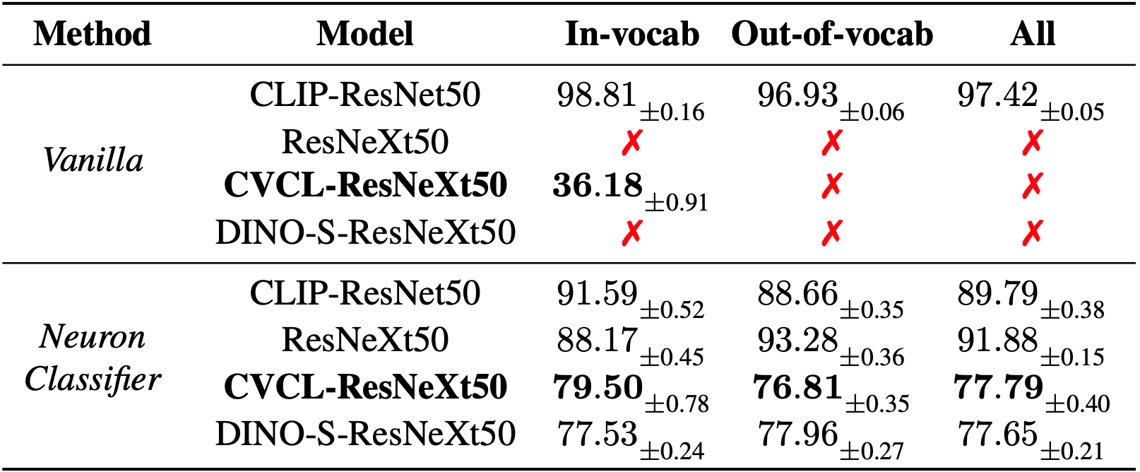 Neuron classifier tbl results