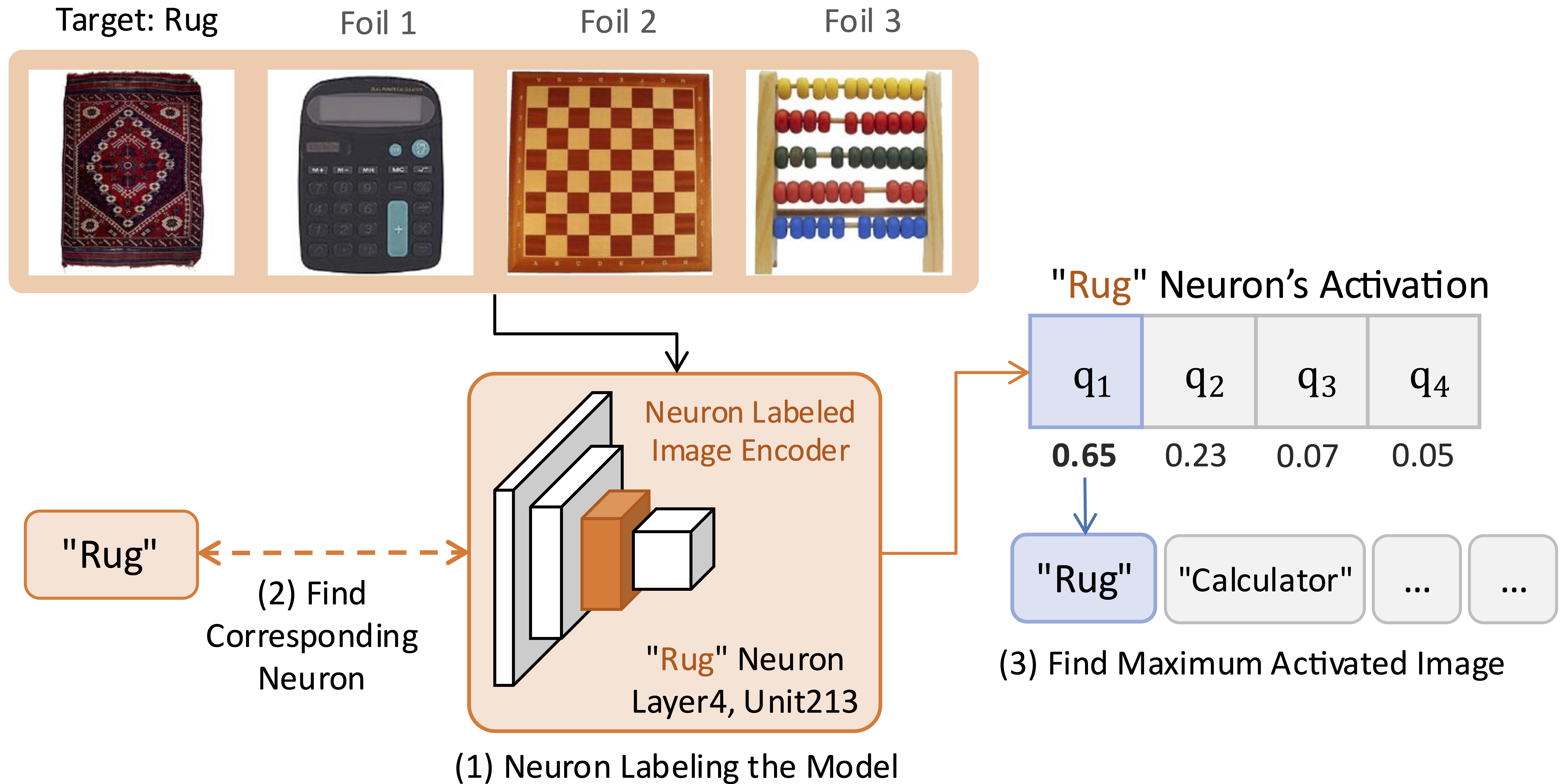 Neuron classifier